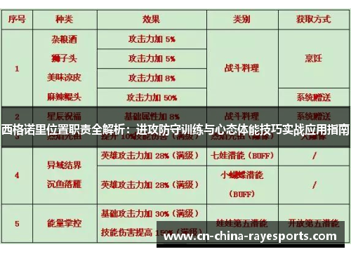 西格诺里位置职责全解析：进攻防守训练与心态体能技巧实战应用指南