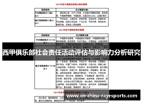 西甲俱乐部社会责任活动评估与影响力分析研究