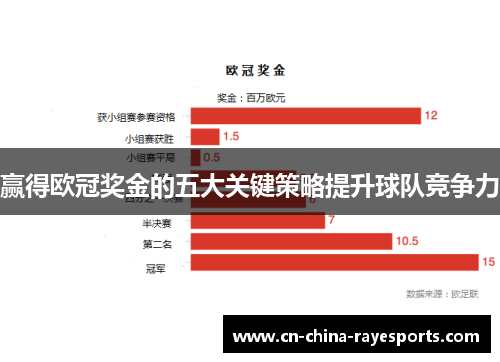 赢得欧冠奖金的五大关键策略提升球队竞争力