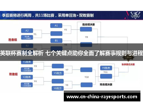 英联杯赛制全解析 七个关键点助你全面了解赛事规则与进程