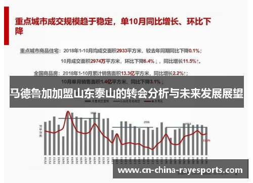 马德鲁加加盟山东泰山的转会分析与未来发展展望