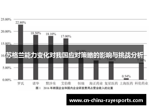 苏格兰能力变化对我国应对策略的影响与挑战分析 苏格兰能力变化对我国应对策略的影响与挑战分析
