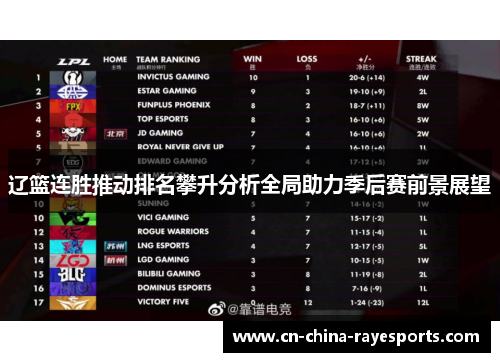 辽篮连胜推动排名攀升分析全局助力季后赛前景展望