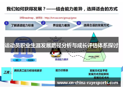运动员职业生涯发展路径分析与成长评估体系探讨 运动员职业生涯发展路径分析与成长评估体系探讨