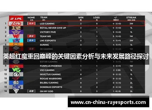英超红魔重回巅峰的关键因素分析与未来发展路径探讨
