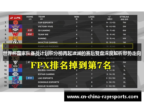 世界杯国家队备战计划积分榜再起波澜的赛后复盘深度解析形势走向 世界杯国家队备战计划积分榜再起波澜的赛后复盘深度解析形势走向