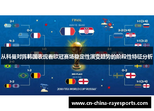 从科曼对阵韩国表现看欧冠赛场稳定性演变趋势的阶段性特征分析
