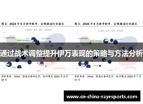通过战术调整提升伊万表现的策略与方法分析