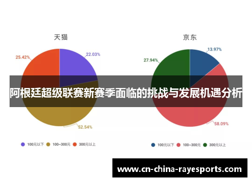 阿根廷超级联赛新赛季面临的挑战与发展机遇分析